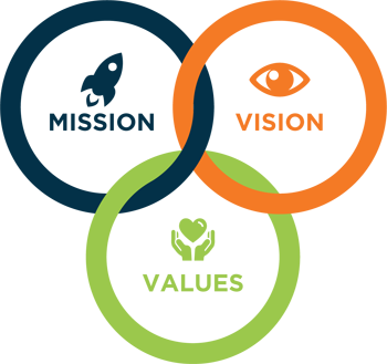 Mission Vision